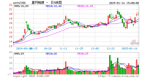 星网锐捷