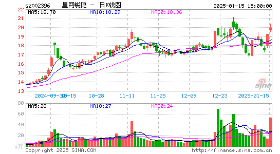 星网锐捷