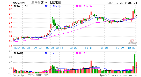 星网锐捷