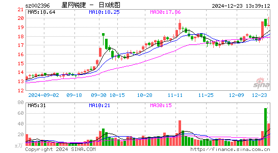 星网锐捷