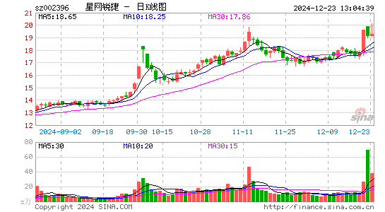 星网锐捷