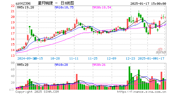 星网锐捷