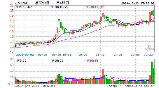 星网锐捷