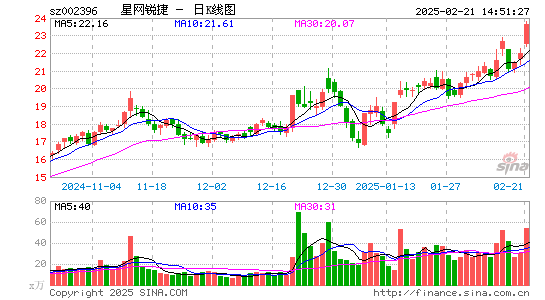 星网锐捷