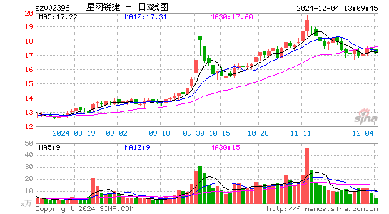 星网锐捷