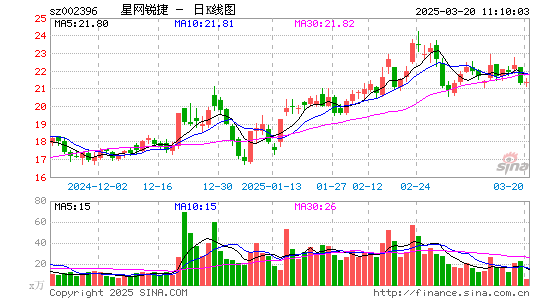 星网锐捷