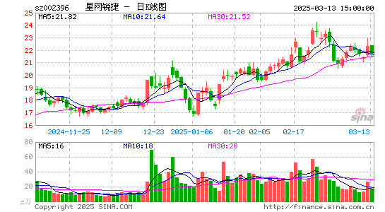 星网锐捷