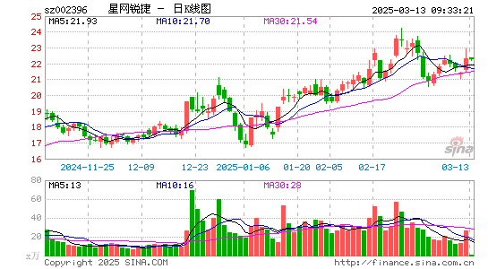 星网锐捷