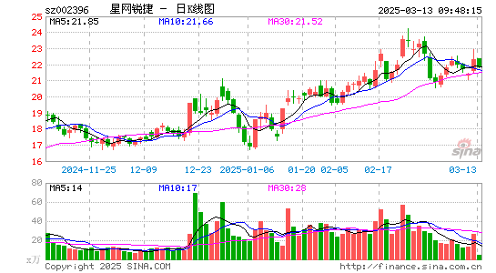 星网锐捷