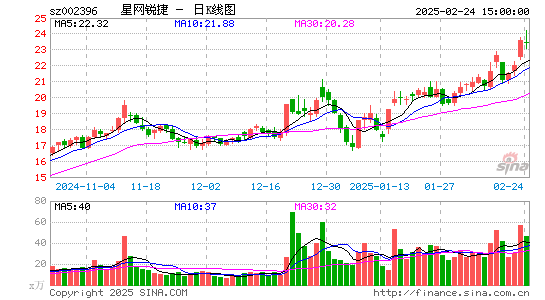 星网锐捷