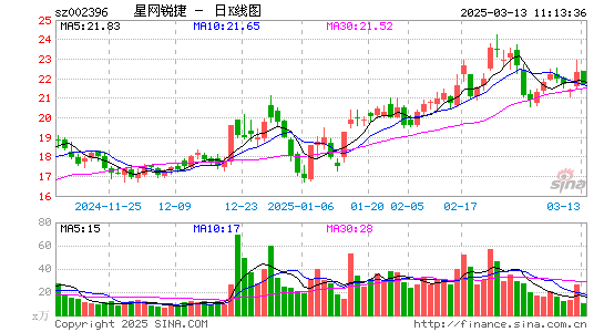 星网锐捷