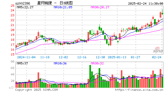 星网锐捷