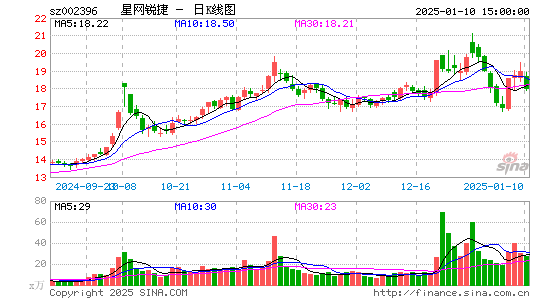 星网锐捷