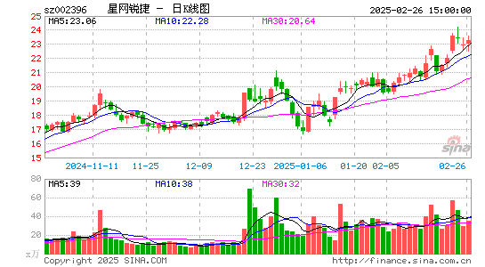 星网锐捷