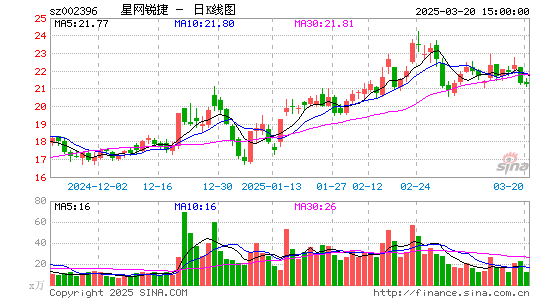 星网锐捷