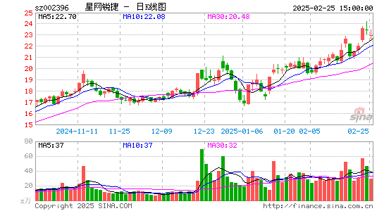 星网锐捷