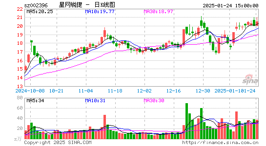 星网锐捷