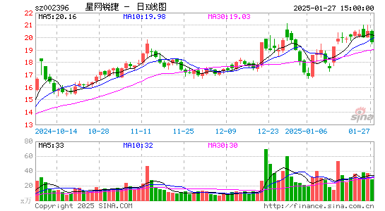 星网锐捷