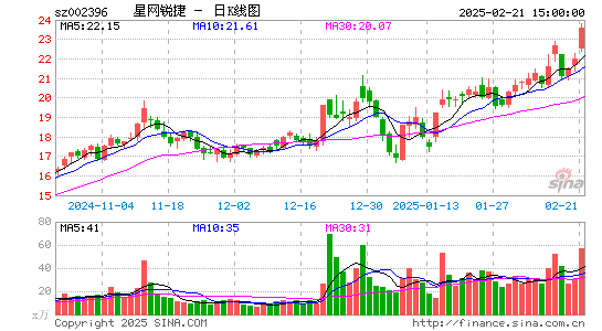 星网锐捷