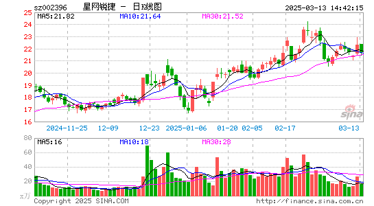 星网锐捷