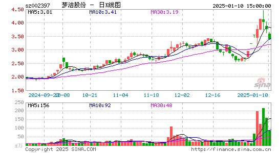 梦洁股份