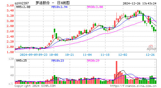 梦洁股份