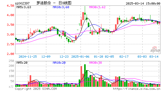 梦洁股份