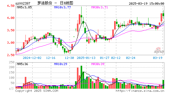 梦洁股份