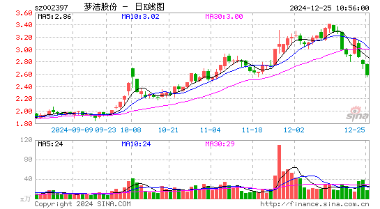 梦洁股份