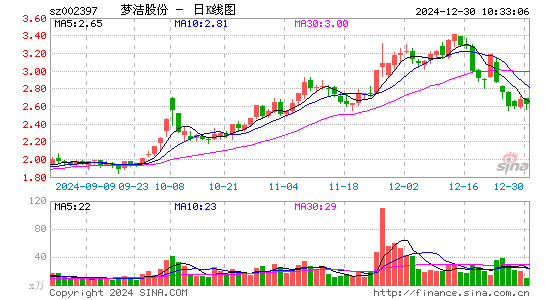 梦洁股份