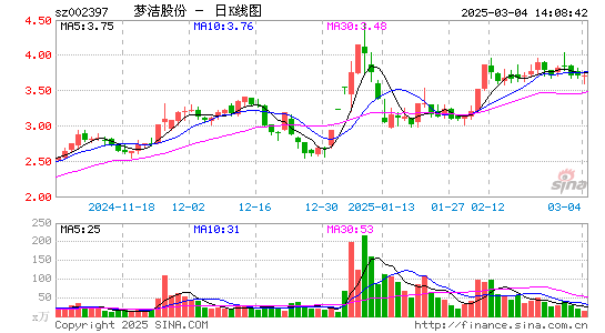 梦洁股份