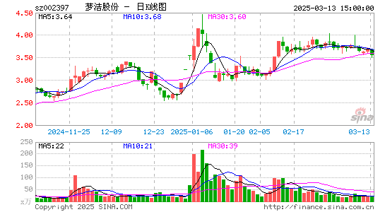 梦洁股份