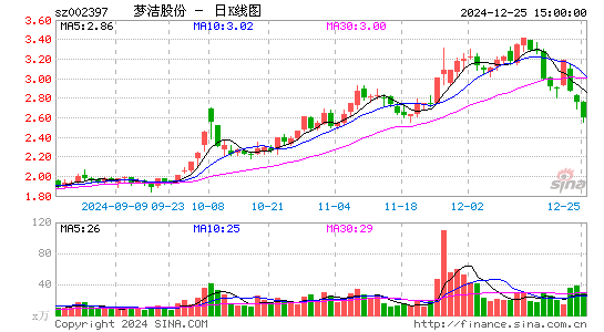 梦洁股份