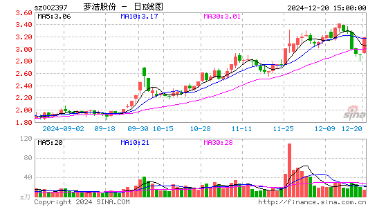 梦洁股份