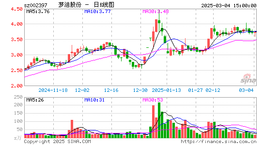 梦洁股份