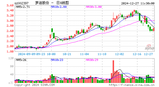 梦洁股份