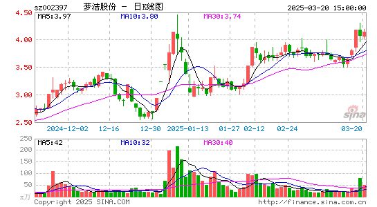 梦洁股份