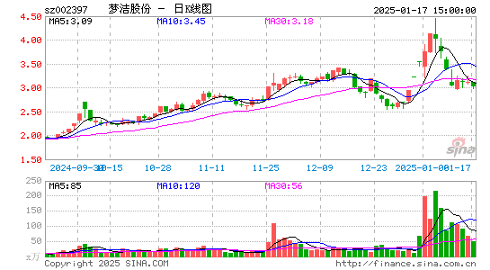 梦洁股份