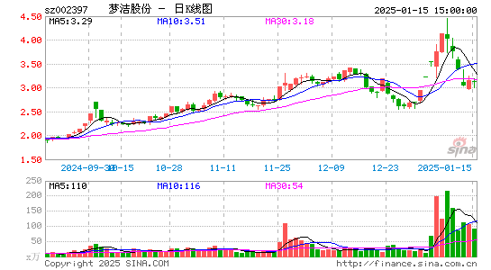 梦洁股份