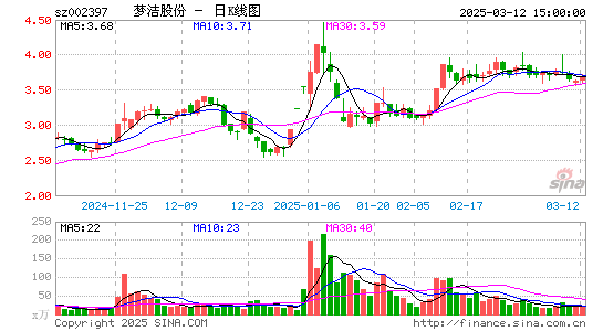 梦洁股份