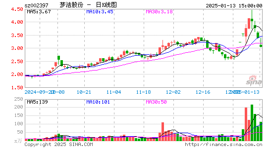 梦洁股份