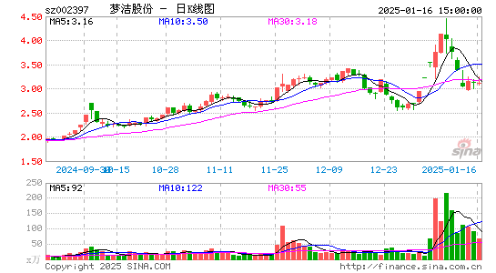 梦洁股份