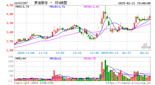 梦洁股份