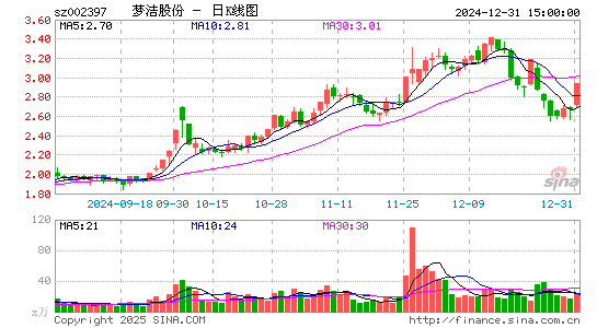 梦洁股份