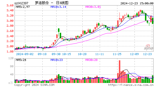 梦洁股份