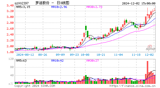 梦洁股份