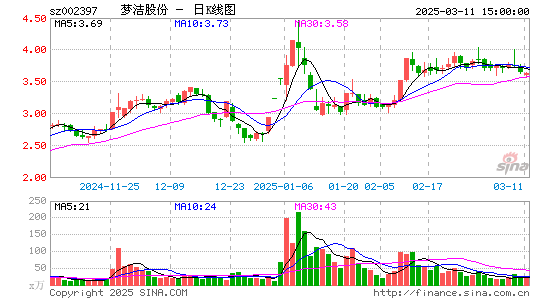 梦洁股份