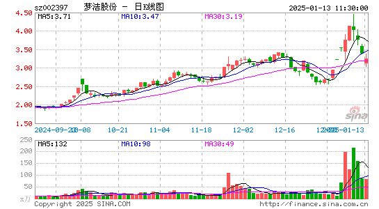 梦洁股份