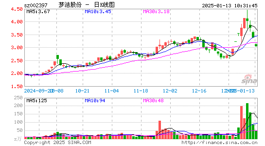 梦洁股份