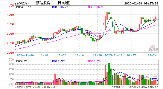 梦洁股份